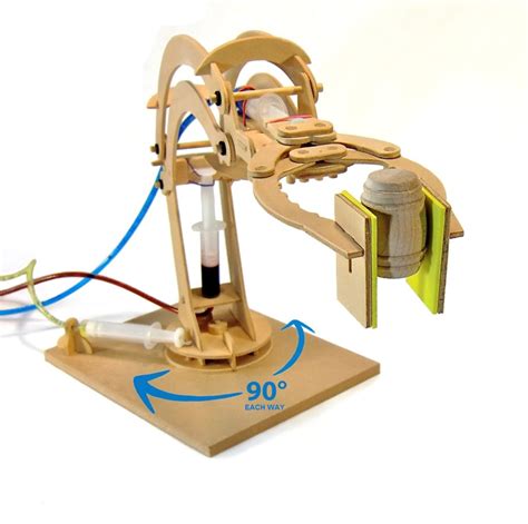 robot arm hydraulic fluid|Why the Internet Is Feeling Sorry for a Robot: Screaming